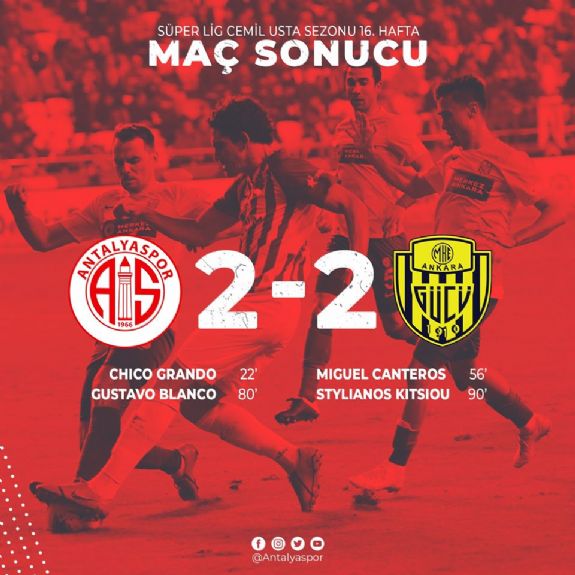 Antalyaspor – Ankaragücü maç sonucu: 2-2