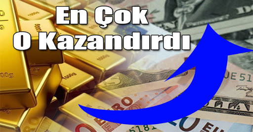 TÜİK: Finansal Yatırım Araçlarının Reel Getiri Oranları, Eylül 2020