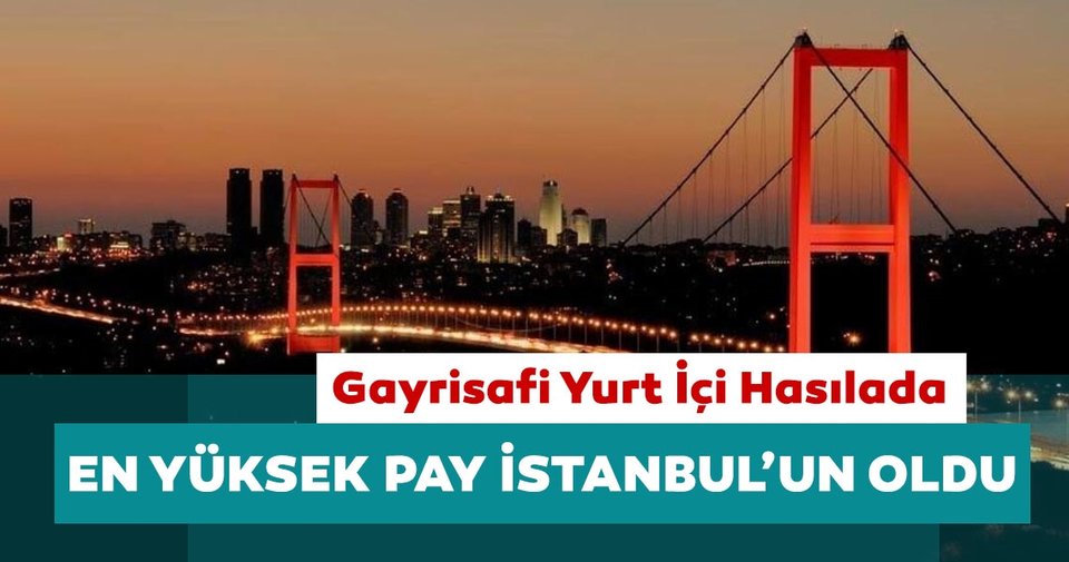 Gayrisafi Yurt İçi Hasıladan (GSYH) en yüksek payı %30,7 ile İstanbul aldı