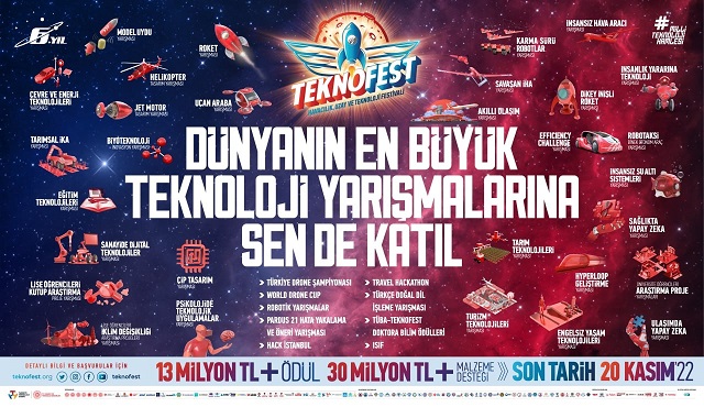 Dünyanın En Büyük Teknoloji Yarışmalarına Sende Katıl