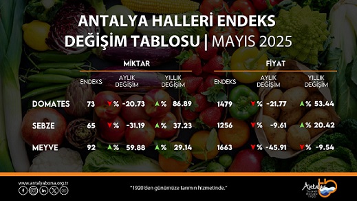 Antalya Ticaret Borsası Haziran Ayı Hal Endeksini Açıkladı