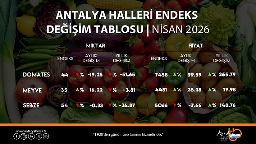 Antalya Ticaret Borsası Nisan Ayı Hal Endeksini açıkladı