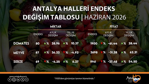 Antalya Ticaret Borsası Haziran Ayı Hal Endeksini Açıkladı